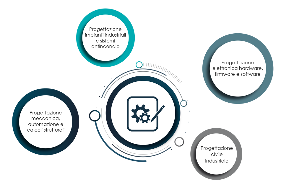 iMEX.A progettazione meccanica impianti elettronica civile