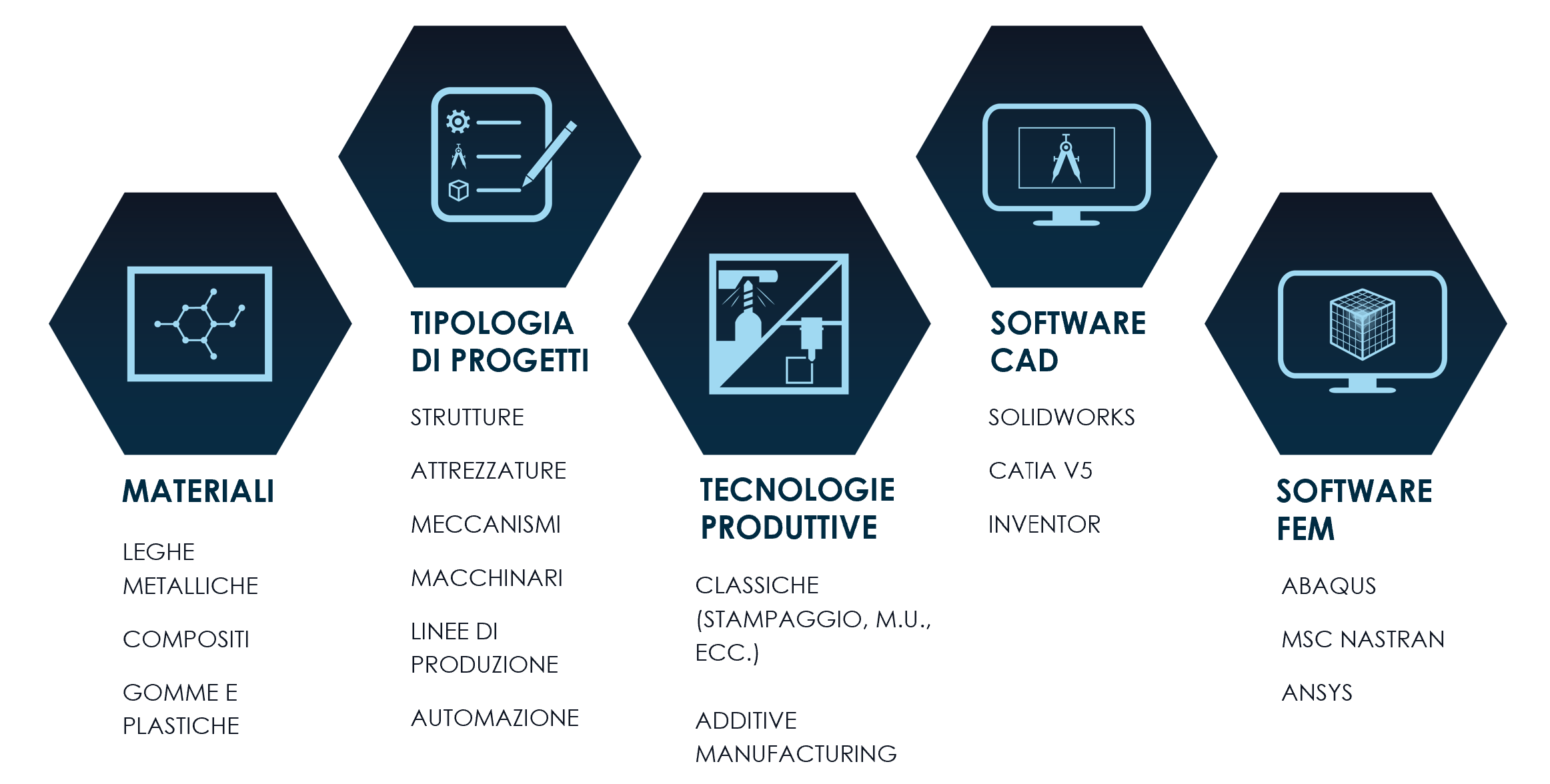 iMEX.A progettazione meccanica