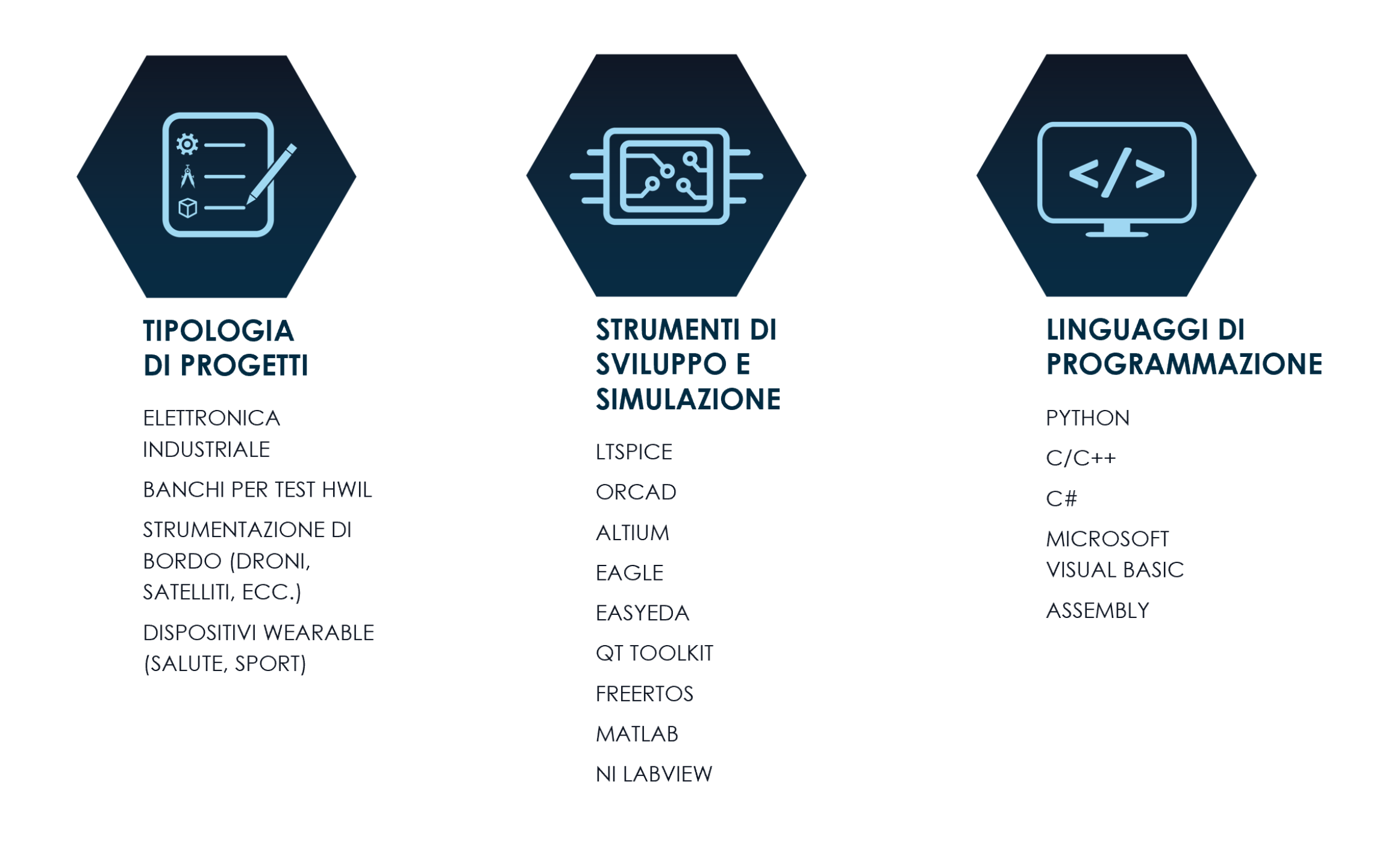 iMEX.A progettazione elettronica