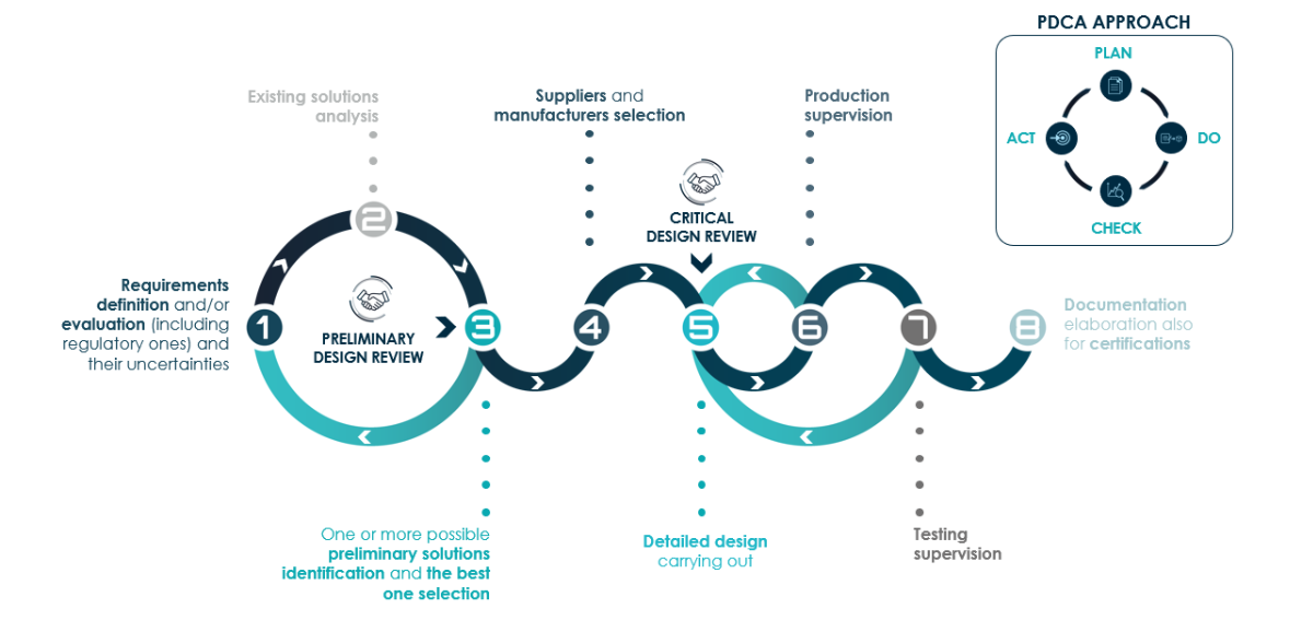 iMEX.A design mechanics plants electronics civil