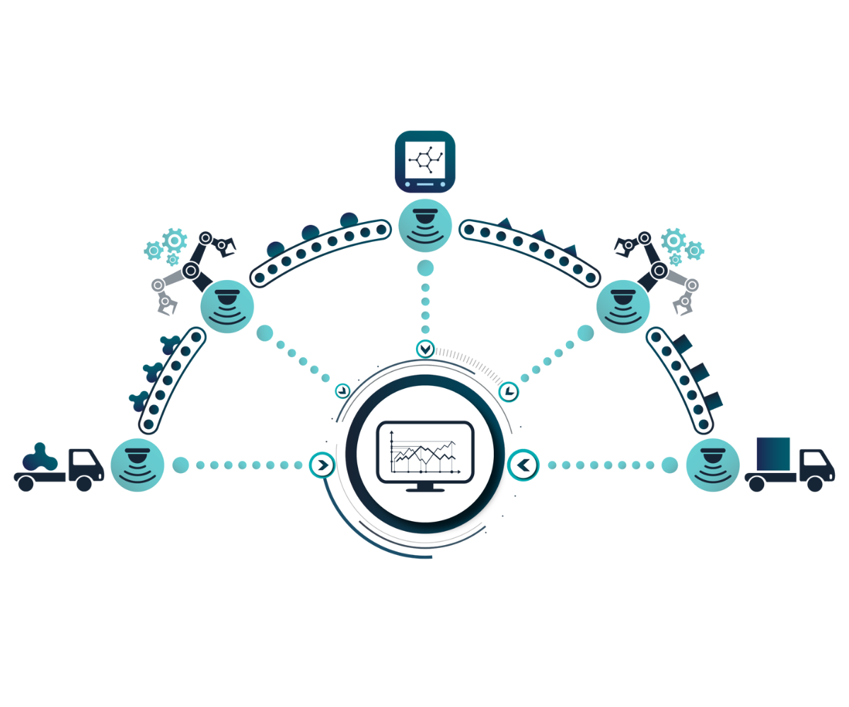 Mapping and digitalization of industrial processes