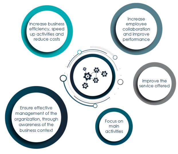 iMEX.A digitalization industry 4.0 processes