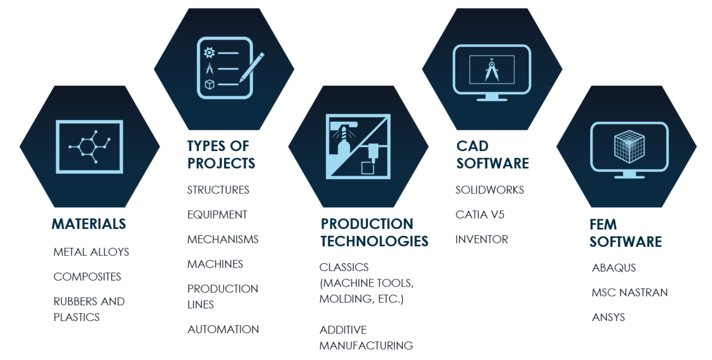 iMEX.A design mechanics